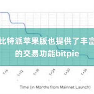 比特派苹果版也提供了丰富的交易功能bitpie