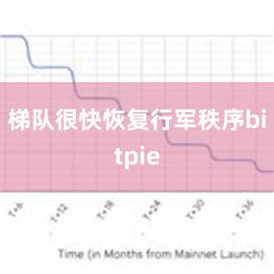 梯队很快恢复行军秩序bitpie